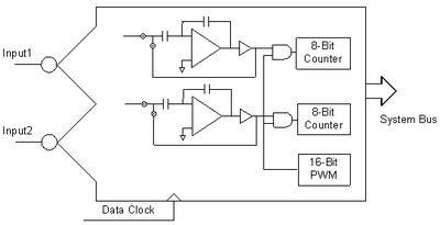 ADC-4 5-DualADC8.jpg