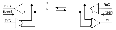 Nevetvená RS-485.png