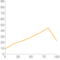 Stlpcovy graf1.png