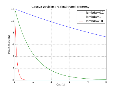 Zakon rad.premeny.png