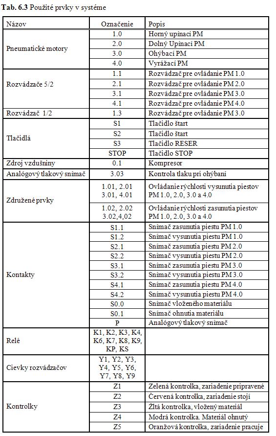 Tab 6-3.JPG