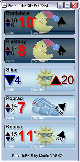 Obr. 1 PočasieFX Slovensko