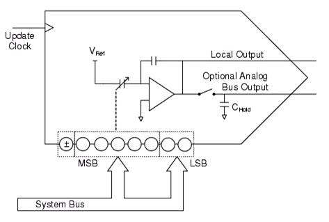 DAC8.jpg