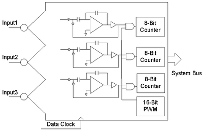 ADC-4 8-TriADC8.jpg