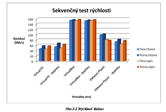 Sekvenčvý test.PNG