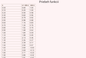 Graphs for android table 1.png
