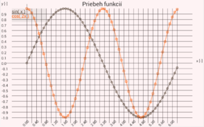 Graphs for android xy 3.png