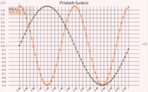 Graphs for android xy 3.png