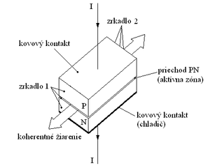 Polovodičový laser GaAs.png