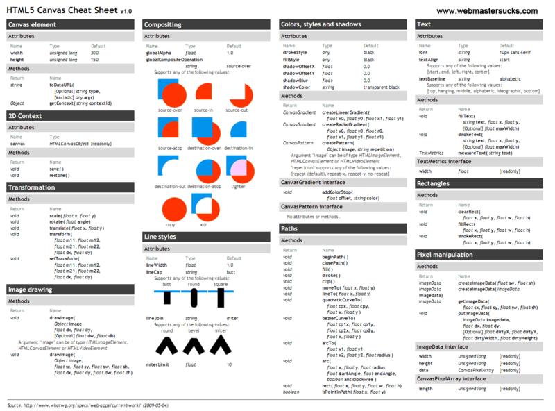 Súbor:HTML5 Canvas Cheat Sheet.png