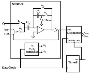 ADC-3 3-DeltaSigma.jpg