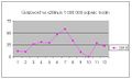 Náhľad verzie z 13:12, 21. jún 2011