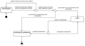 State diagram befor login.png