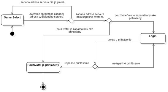 Diagram aktivít - práca aplikácie pred prihlásením