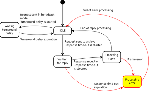 Modbus-master.png