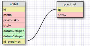 SQLdesigner4.png