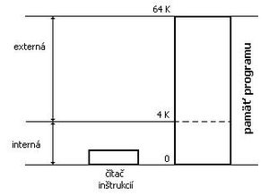 Čítač inštrukcií.jpg
