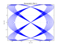 0350 lissaj 2.png