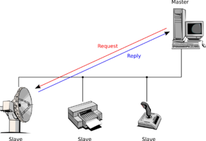 Modbus-unicats.png