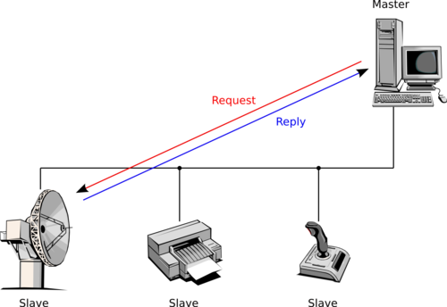 Modbus-unicats.png