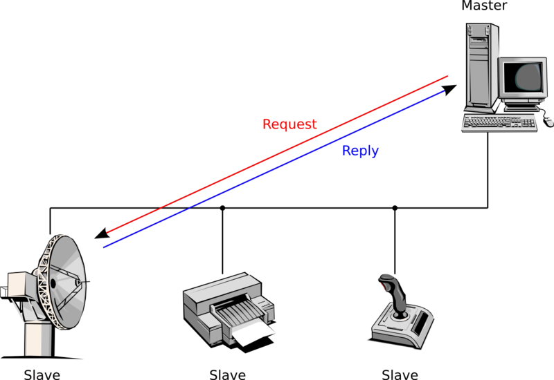 Súbor:Modbus-unicats.png