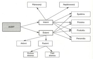 Rozšírené členenie auditov podľa Nenadála.jpg