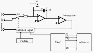 ADC-1 1-integracna m.jpg