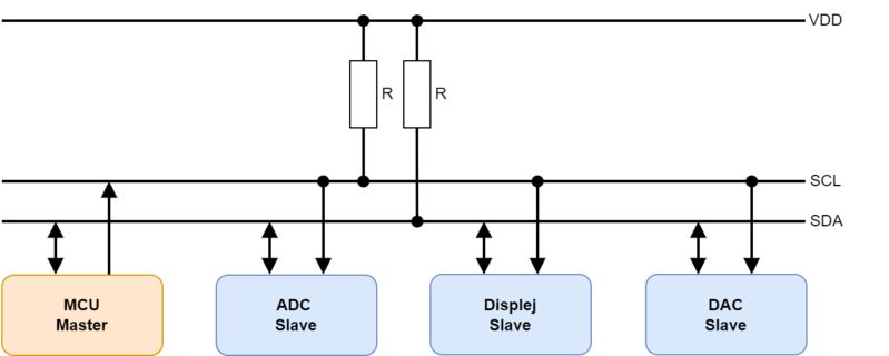 Súbor:Mcu i2c 1 pripojenie.png