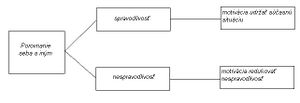 Proces vzájomného porovnávania sa pracovníkov.jpg