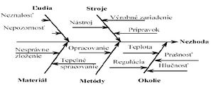 Minarech Ishikawov diagram.jpg