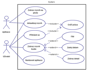 Diagram případů užití aplikace EPI rozvrh.png