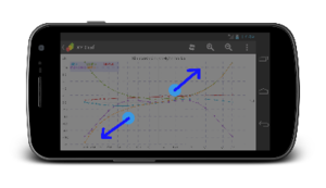Graph for android zoomin.png