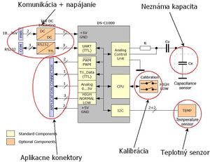Meranie kapacity pomocou PSoC 05.jpg