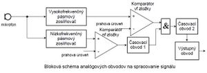 Analogove spracovanie signalu.jpg