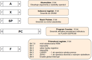 Pagac registreprocesora.png