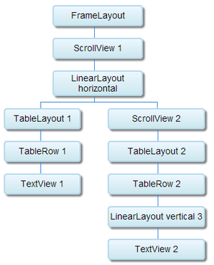 Způsob vnoření vizuálních prvků třídy TimetableView.png