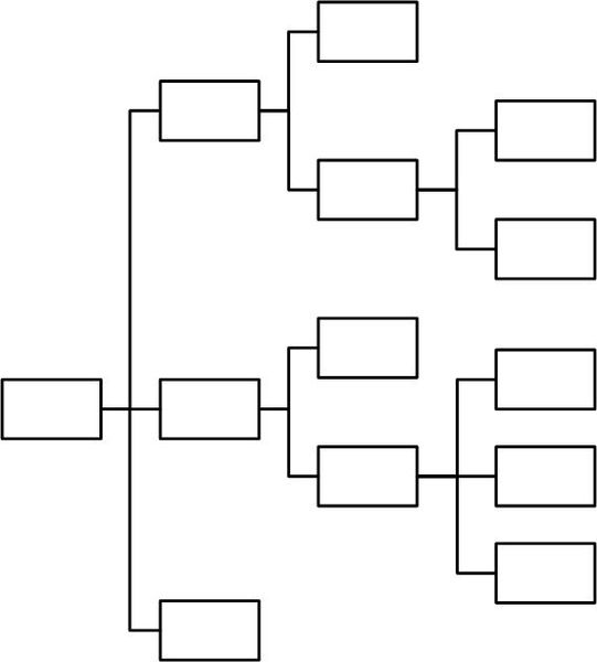 Súbor:Štruktúra systematického diagramu.jpg