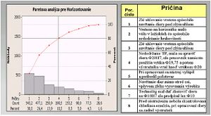 Minarech Paretová analýza pre Horizontovanie.jpg