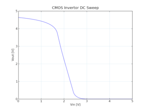 0040 cmos inv 1.png