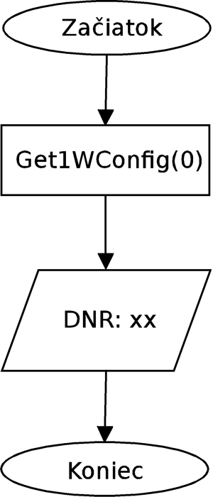 Dnr.png