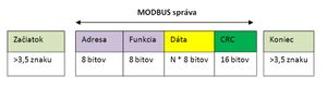04 RTU rámec správy.jpg