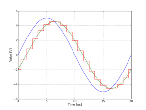 0524 data.png