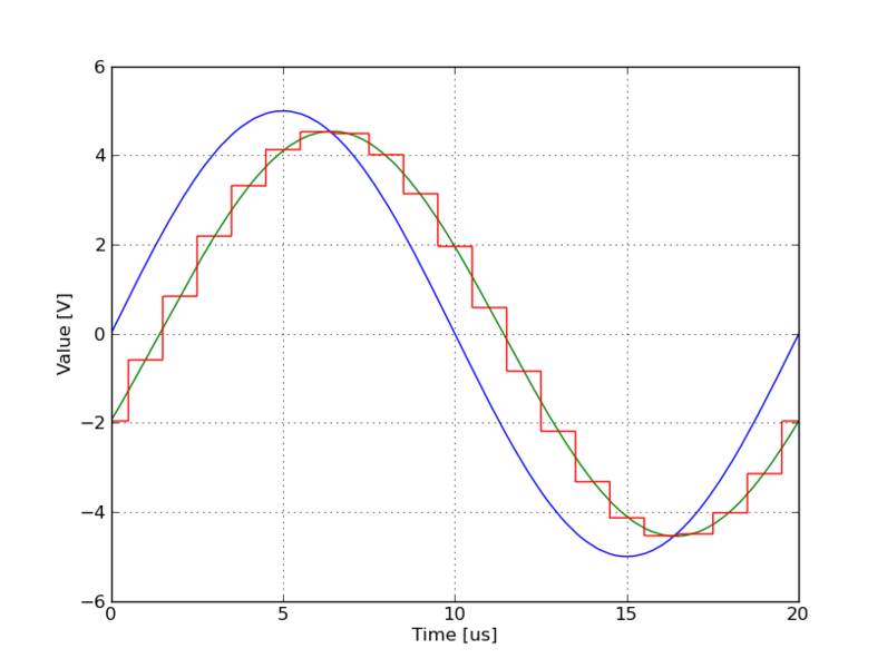 Súbor:0524 data.png