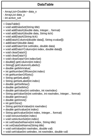 Graplib class DataTable.png