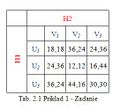 Náhľad verzie z 19:51, 2. február 2010