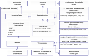 Diagram balíčku timetable.png
