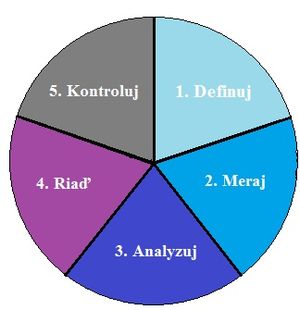 Obr. 9 Model DMAIC.jpg