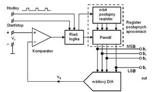 ADC-1 3-aproximac m1.jpg