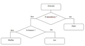 Vyber zvierat.jpg