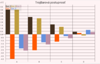 Graphs for android bar 3.png